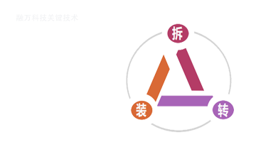 結(jié)構(gòu)轉(zhuǎn)白